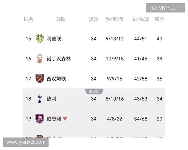 热刺被逼平保级形势仍紧张